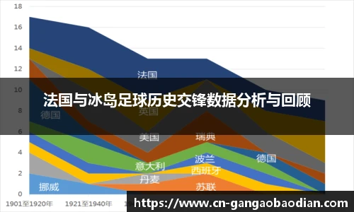 法国与冰岛足球历史交锋数据分析与回顾